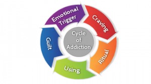 Addiction_Cycle
