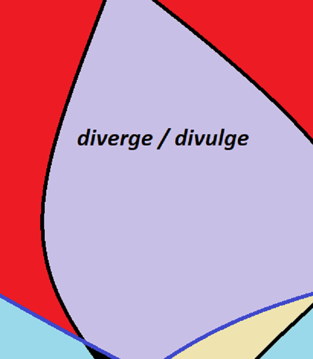 Light purple teardrop shape against a red background, black text on the teardrop reads diverge/divulge.